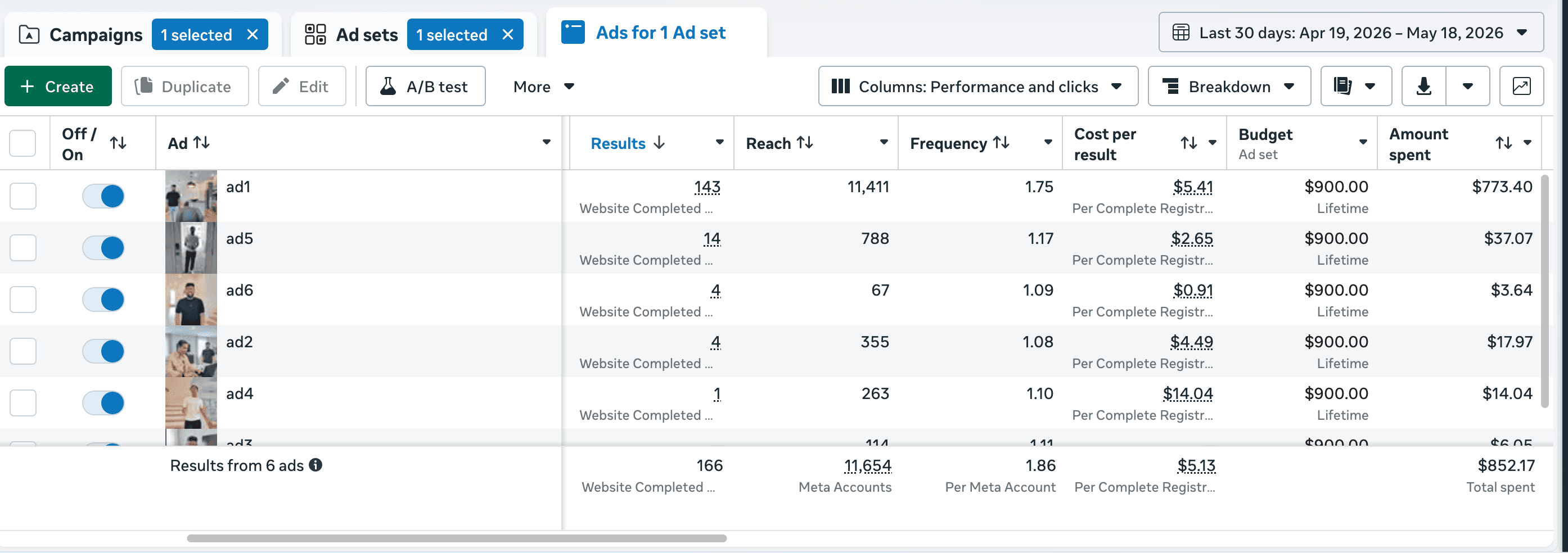 34,941 leads: reales generados en una sola cuenta