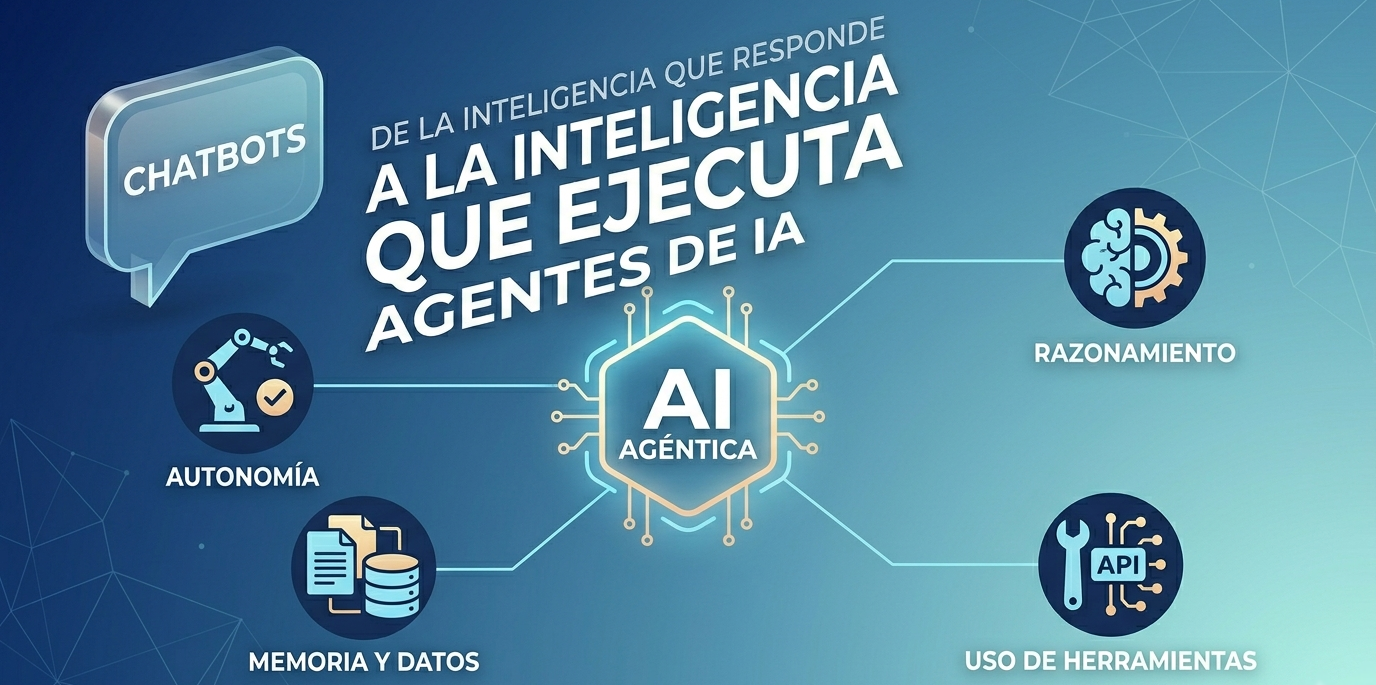 chatbots blog