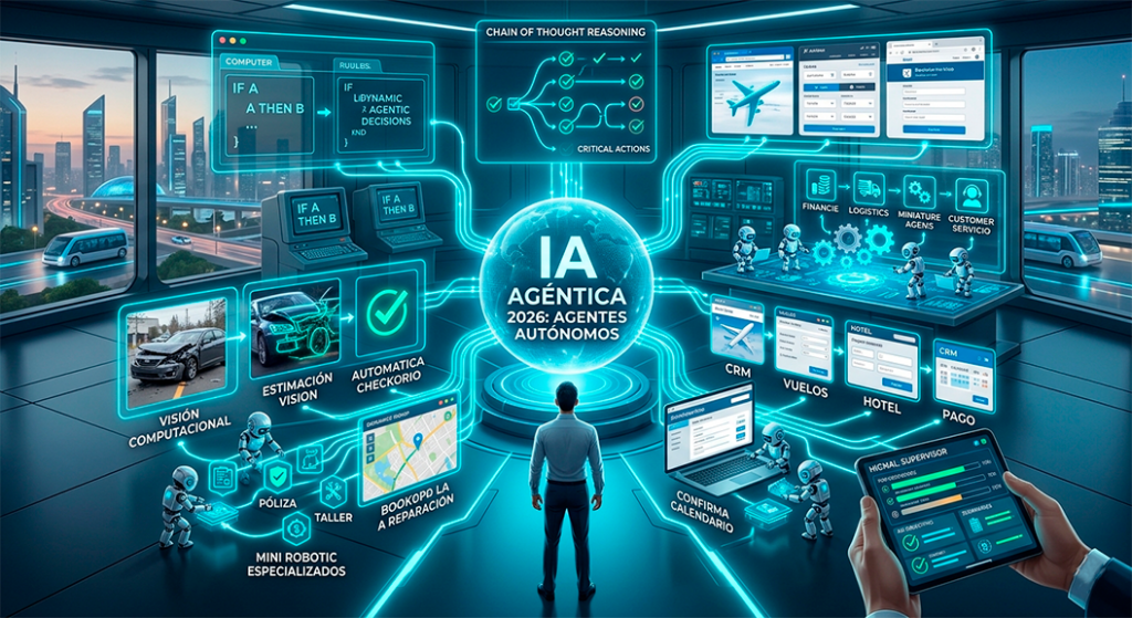 blog autonomos