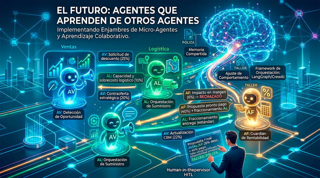 blog el futuro